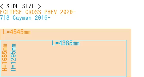 #ECLIPSE CROSS PHEV 2020- + 718 Cayman 2016-